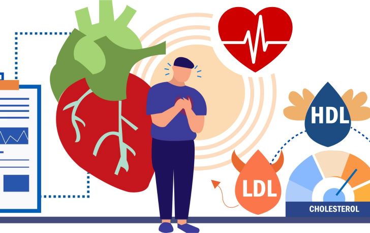 how to prevent cardiac health
